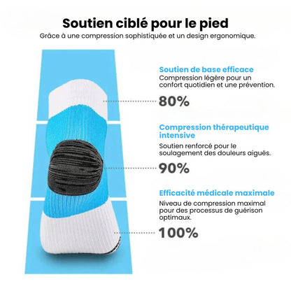 Chaussettes de Compression | Soulagement Neuropathique