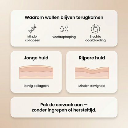 LumiEyes™ | Het Geheim Achter een Tijdloze Blik